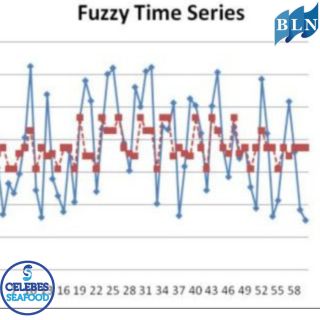 Application of Fuzzy Time Series in Fishery Factory